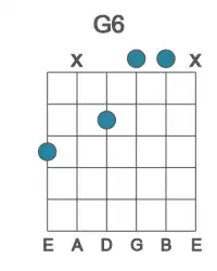 Guitar voicing #2 of the G 6 chord